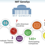 MIT CTL Behavior Capstone Thumbnail